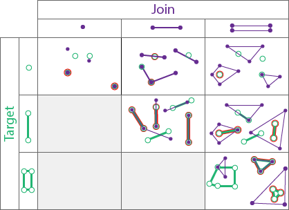 Spatial relationship type Within