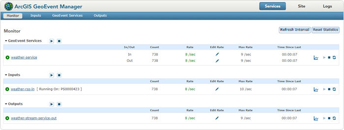 View status and identify potential issues with GeoEvent Services, inputs, and outputs as well as manage and monitor event count and rate statistics from the Monitor page in GeoEvent Manager View status and identify potential issues with GeoEvent Services, inputs, and outputs as well as manage and monitor event count and rate statistics from the Monitor page in GeoEvent Manager