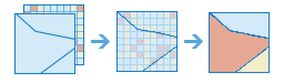 Zonal Statistics Zonal Statistics